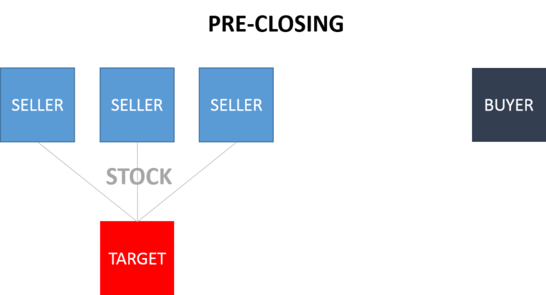 M&A Stock Sale Pre-Closing Structure