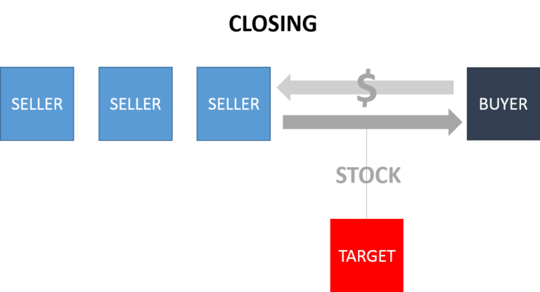 M&A Stock Sale Closing Structure