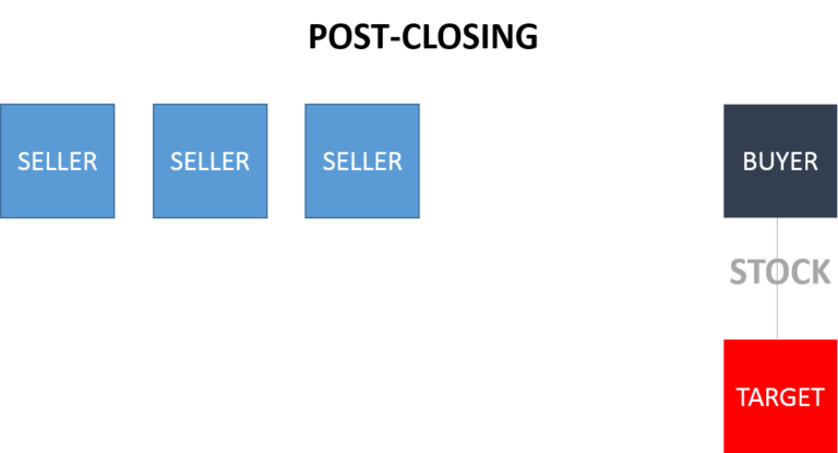 M&A Stock Sale Post-Closing Structure