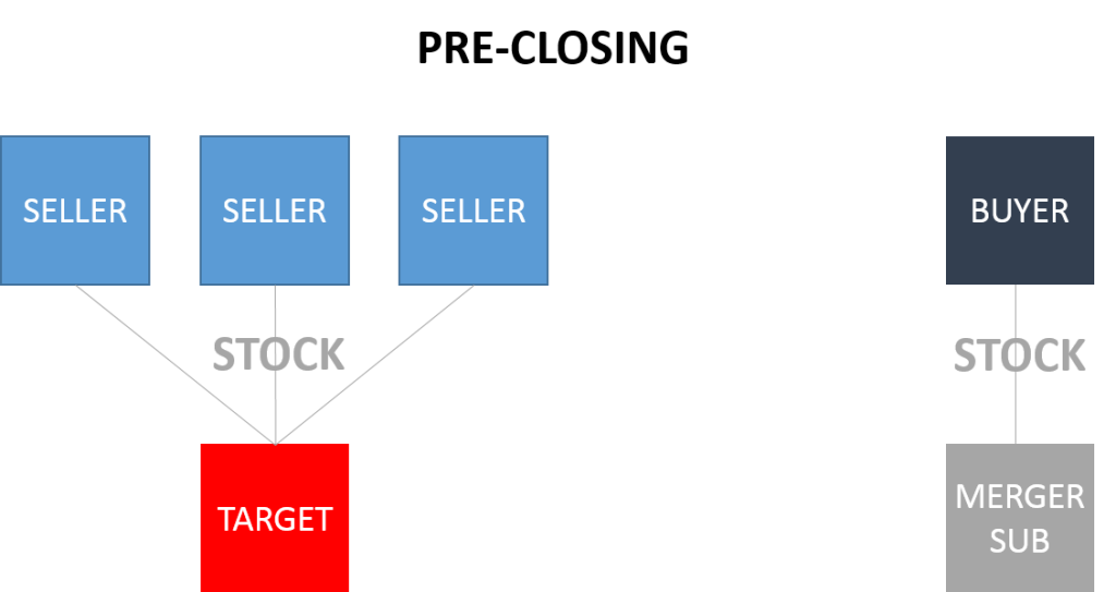 M&A Merger Pre-Closing Structure