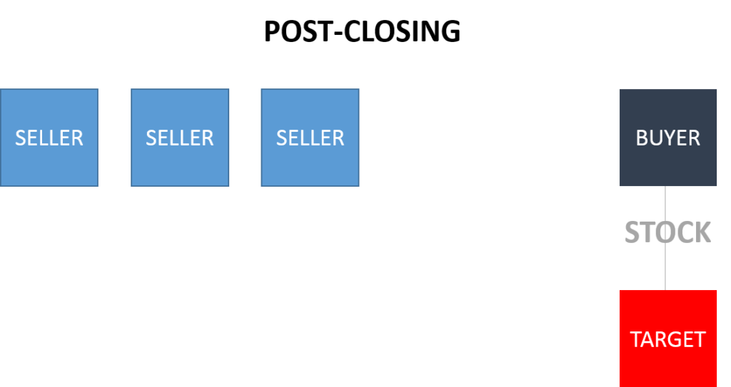 M&A Merger Post-Closing Structure